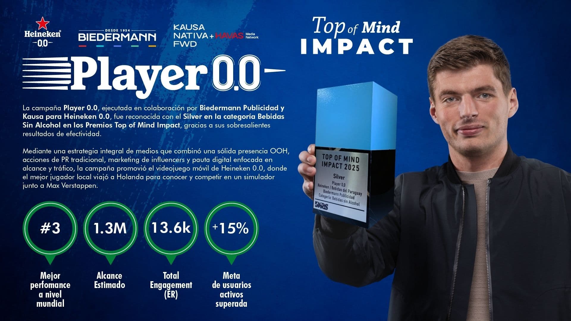 Campaña de Heineken 0.0 gana el Silver en el TOM Impact 2025