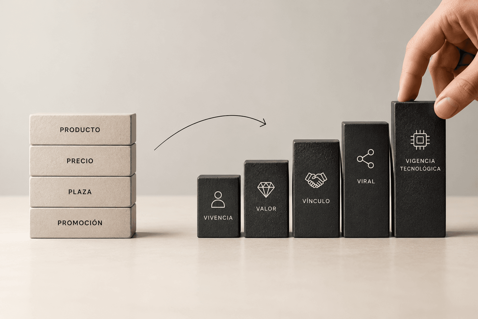 El modelo de las 5V en marketing