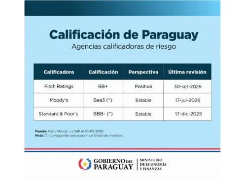 "El gobierno tuvo una brillante oportunidad para atacar este déficit con una especie de superávit”