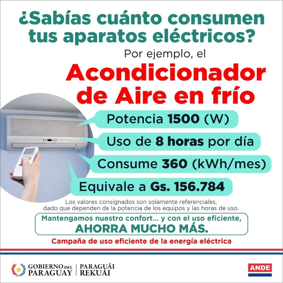 ANDE: ¿Cuánta energía consumen los electrodomésticos del día a día?